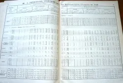 Beiträge zur Statistik des vorm. Königreichs Hannover 1861